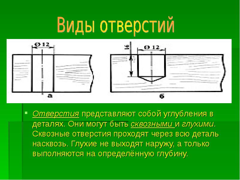 Виды отверстий в деталях. Сквозное и глухое отверстие. Сквозное отверстие в детали. Виды отверстий. Сверление сквозных и глухих отверстий.