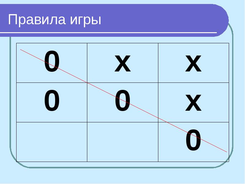 Презентация крестики нолики шаблон