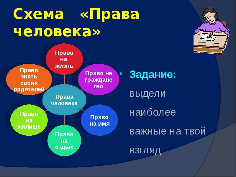 Проект по теме право