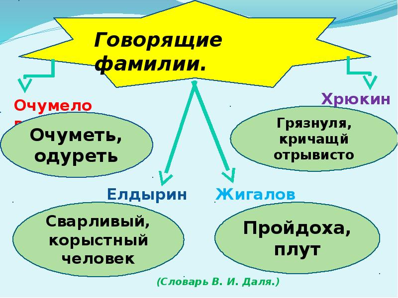 Урок литературы 7 класс чехов хамелеон презентация