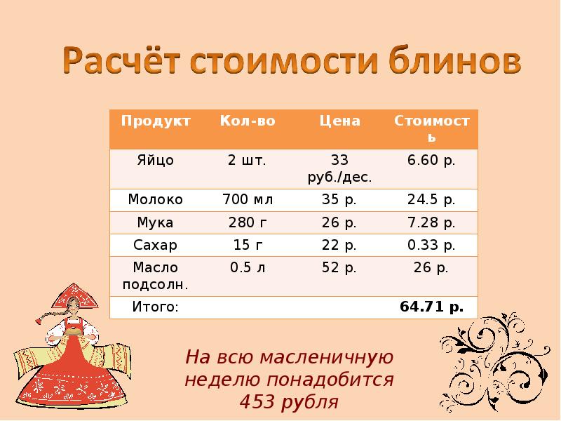 Технологическая карта на блины на молоке