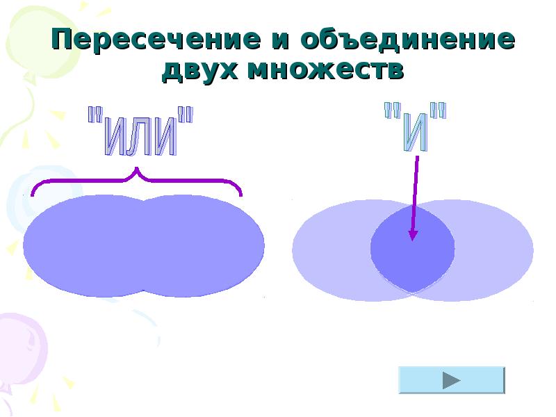 Найдите пересечение и объединение множеств букв