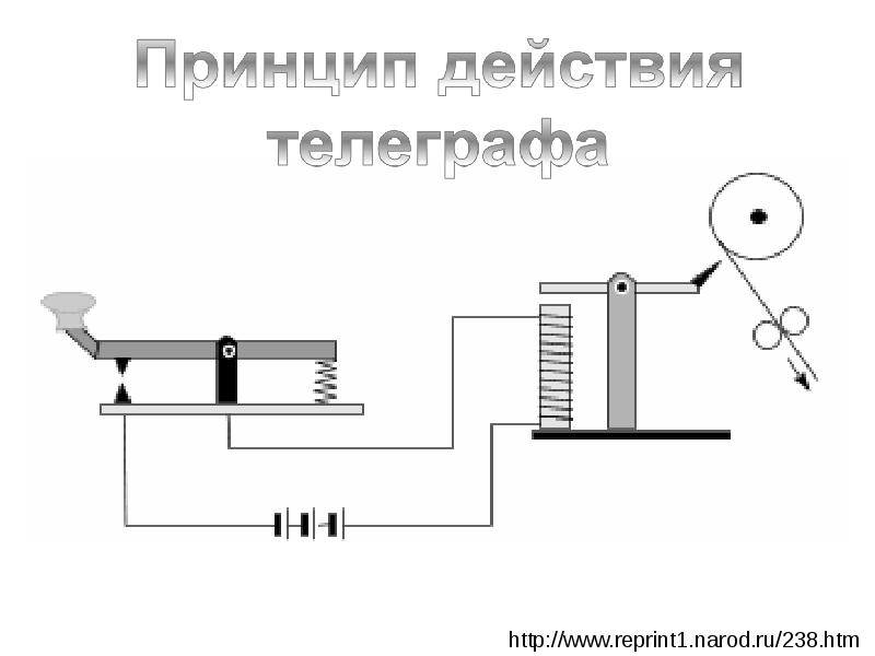 На рисунке показана схема простейшей телеграфной установки позволяющей