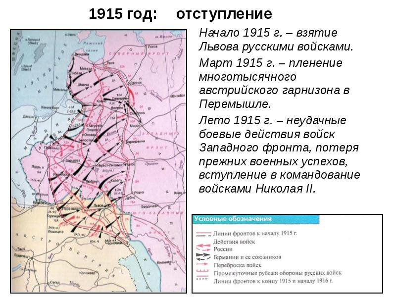 Первая мировая война на территории беларуси презентация