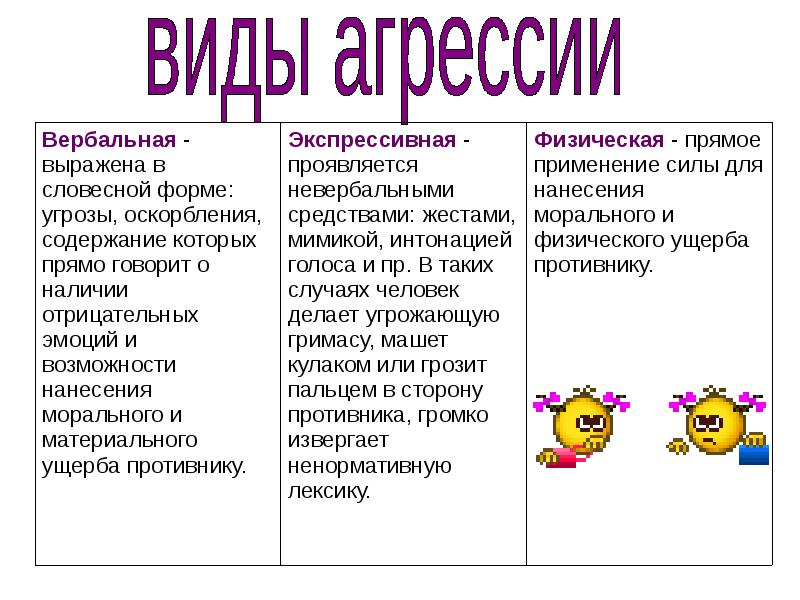 Разрядка отрицательных эмоций и техника самоуспокоения презентация