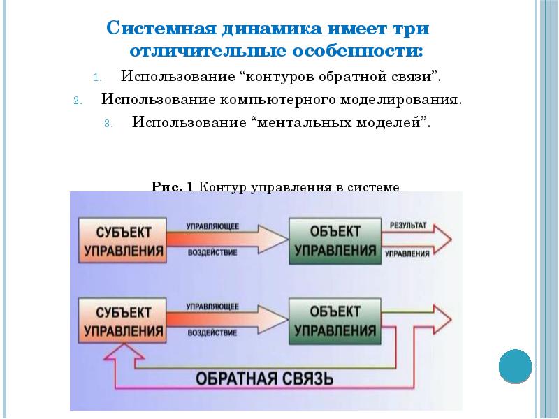 Контур связи. Контур обратной связи в системе управления это. Контур управления. Системная динамика. Моделирование системной динамики.