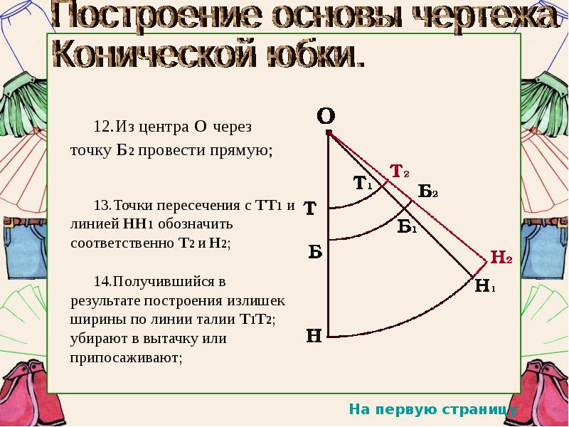 Чертеж какой юбки представляет собой часть круга