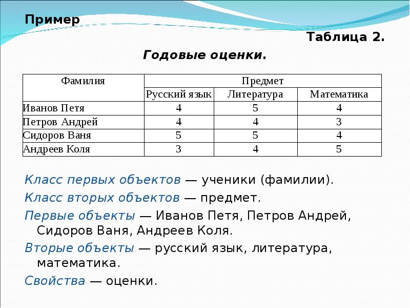 Табличные модели презентация