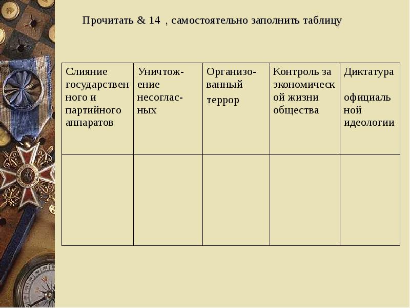 Установление нацистской диктатуры в германии презентация 10 класс