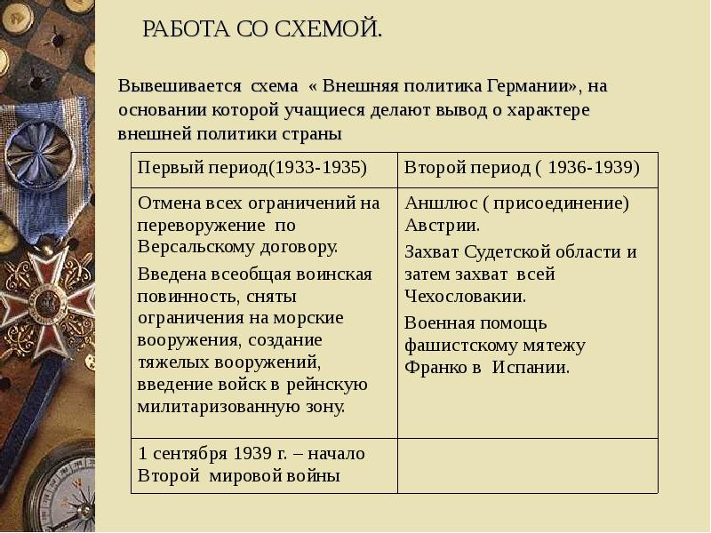 Германия после 1 мировой войны презентация