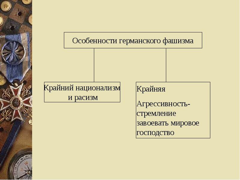 Нарастание агрессии в мире установление нацистской диктатуры в германии презентация 10 класс