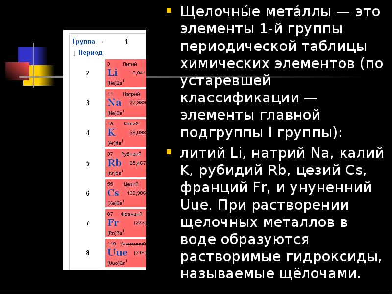 Литий группа и период