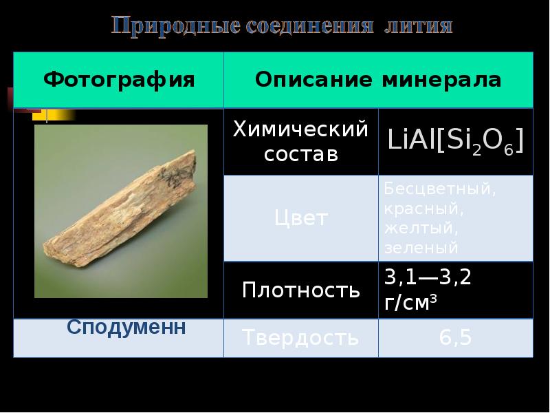 Литий щелочной металл имеет самый. Природные соединения лития. Природные соединения щелочных металлов. Соединения щелочных металлов в природе. Литий природные соединения минералы.