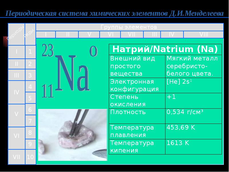 Дайте характеристику натрию по плану нахождение в периодической таблице и природе