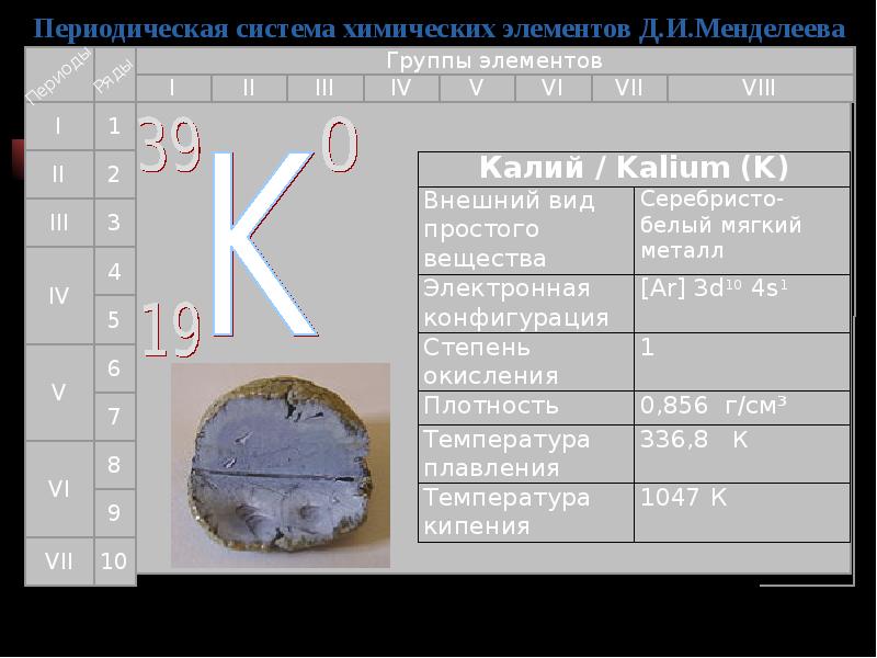 Дать характеристику химическому элементу калий по плану 8 класс