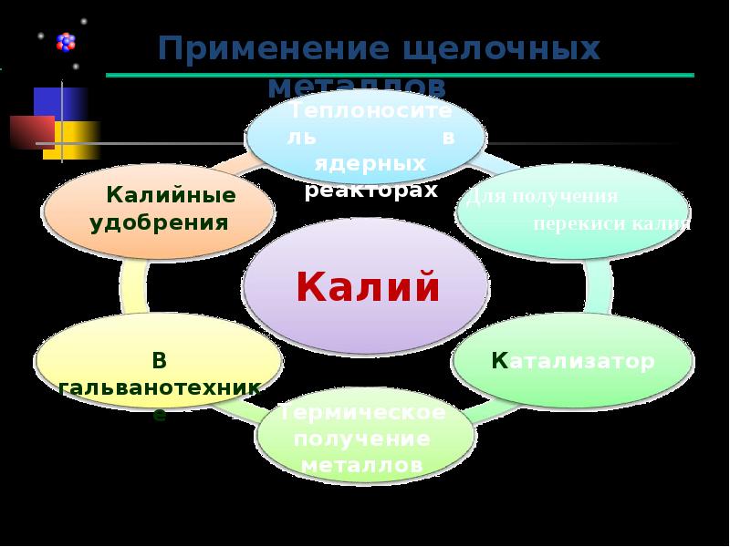 Применение щелочных металлов презентация