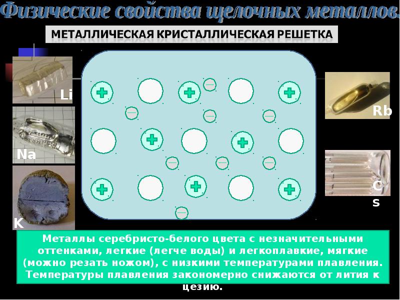 Все щелочные металлы легкие. Кристаллическая решетка щелочных металлов. Металлическая кристаллическая решетка щелочных металлов. Тип кристаллической решетки щелочных металлов. Кристаллическая структура щелочных металлов.