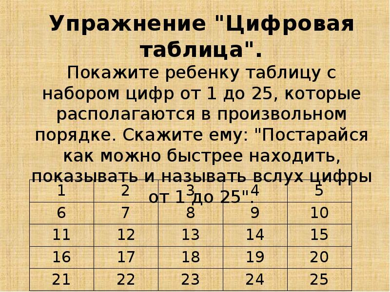 Таблица шульте 1-10. Таблица шульте цифры от 1 до 25. Тренировка таблицы цифр. Таблица шульте 3 на 3. Тренировка таблицы цифр.