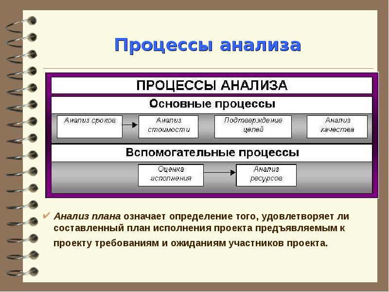 Процессы управления проектами реферат