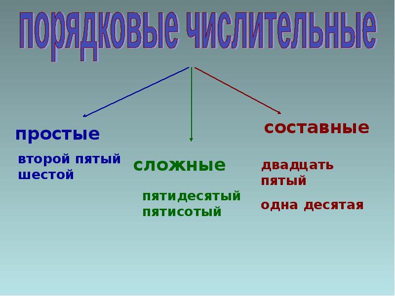 Употребление числительных в речи 6 класс. Употребление числительных в речи. Употребление числительных. Использование числительных в речи.