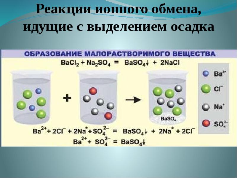 Презентация реакции ионного обмена 9 класс химия