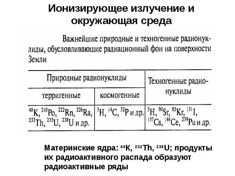 Картинки химия и окружающая среда