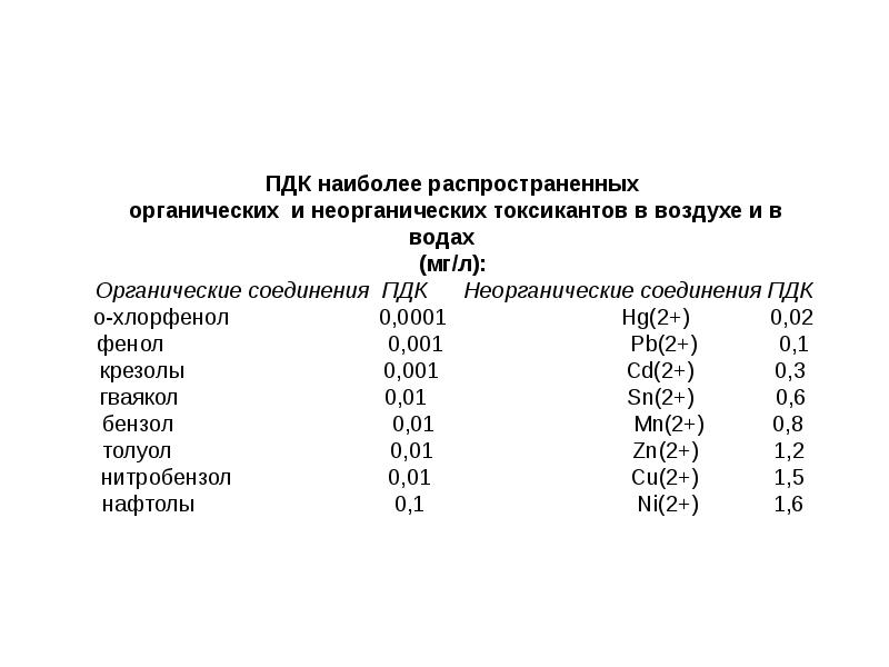 Химия и окружающая среда презентация