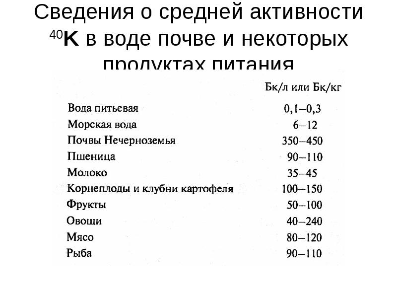 Химия и окружающая среда презентация