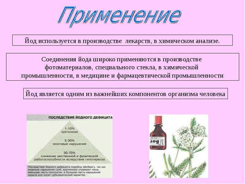 Свойства йода. Применение йода. Йод используется. Где применяется йод. Йод в химии используется.