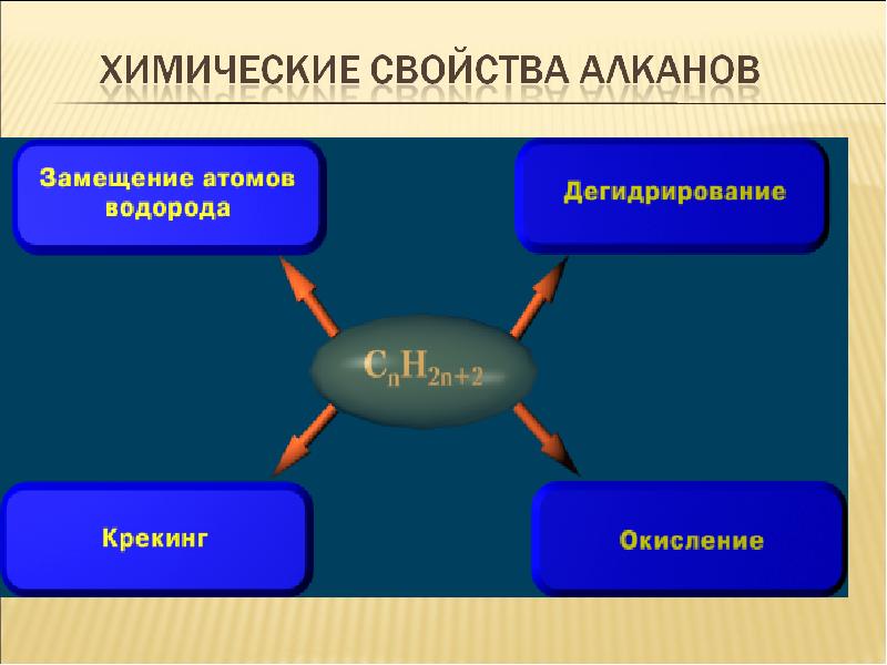 Презентация на тему алканы