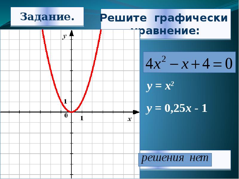 Решение графических функций. Решите графически уравнение. Графическое решение квадратных уравнений. График квадратного уравнения решить графически. Решить графически квадратное уравнение.