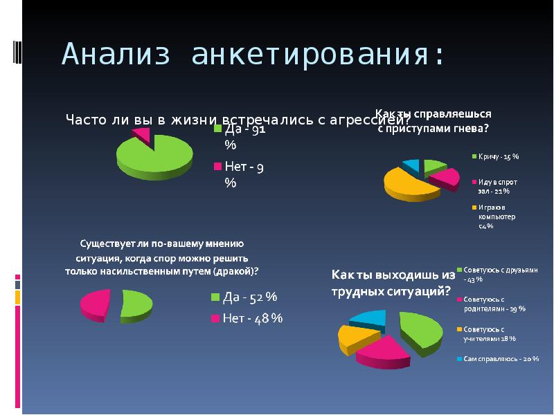 Анализ анкетирования пример для проекта