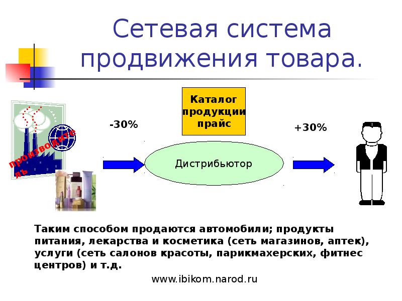 Сетевая система. Продвижение товара. Схема продвижения товара. Способы продвижения товара. Системы продвижения товаров и услуг.
