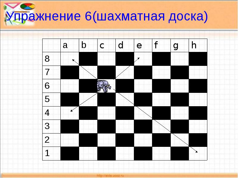 Упражнение 6(шахматная доска)