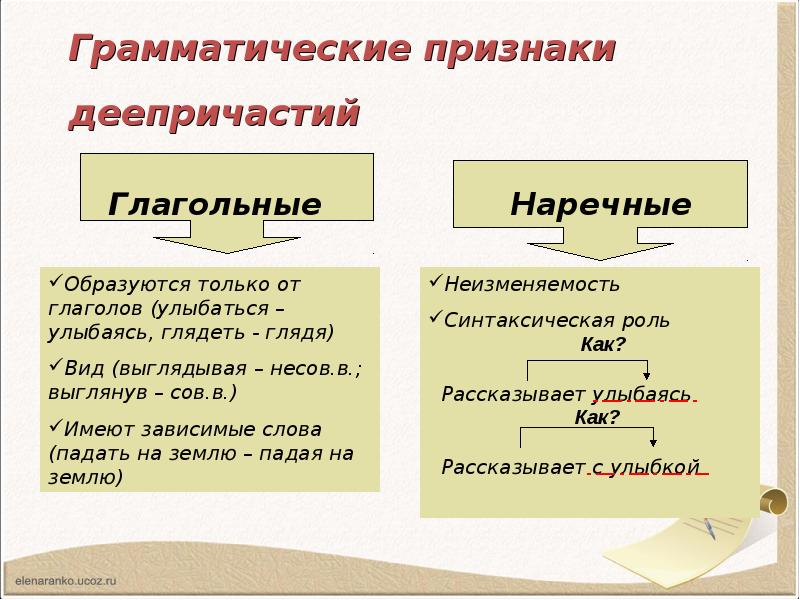 Деепричастие как часть речи презентация 10 класс