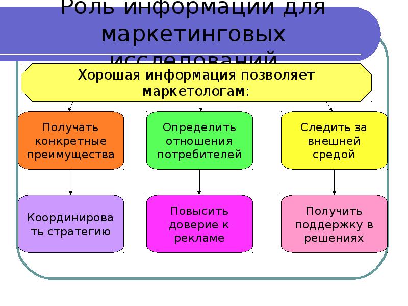 Система маркетинговой информации и маркетинговые исследования презентация