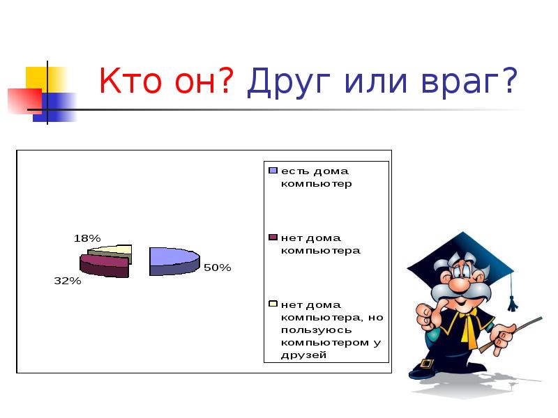 Школьная отметка друг или враг презентация