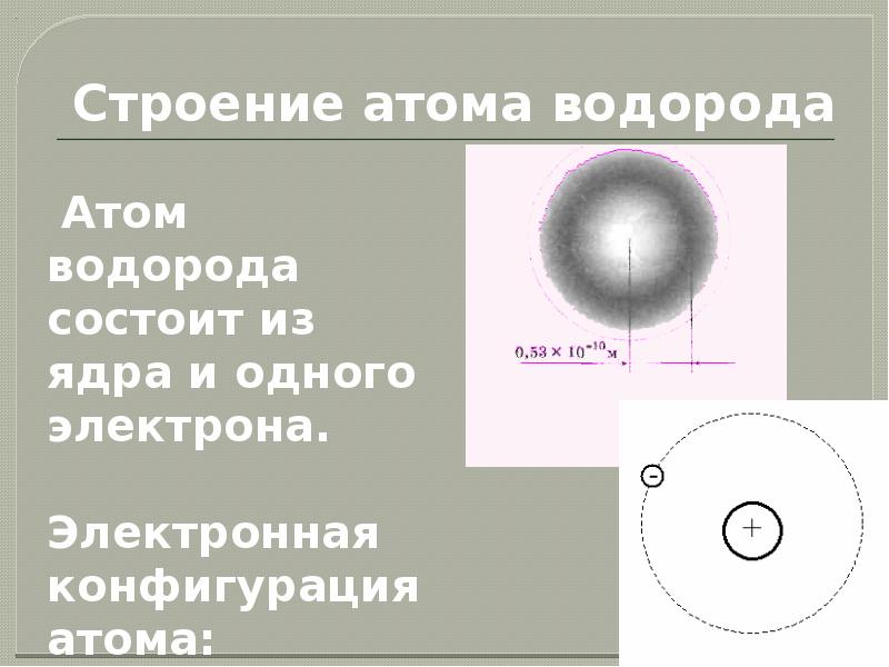 Электронная схема строения атома водорода