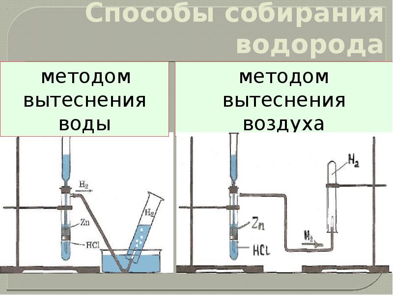 Водород можно собрать методами. Прибор для сбора водорода методом вытеснения воды. Собирание водорода методом вытеснения воды. Метод вытеснения воды водород. Собрание водорода методом вытеснения воды.