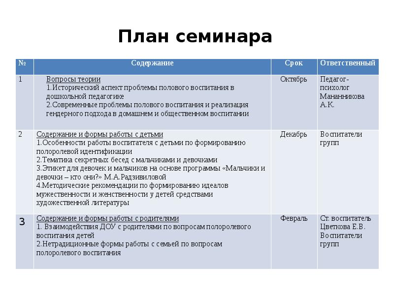 План семинарского занятия по психологии