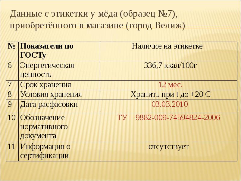 На основании проведенных исследований сделайте вывод о качестве образцов меда хранящегося у вас дома