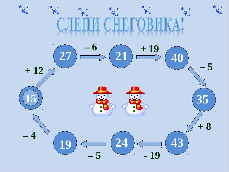 Презентация устный счет 2 класс счет в пределах 100