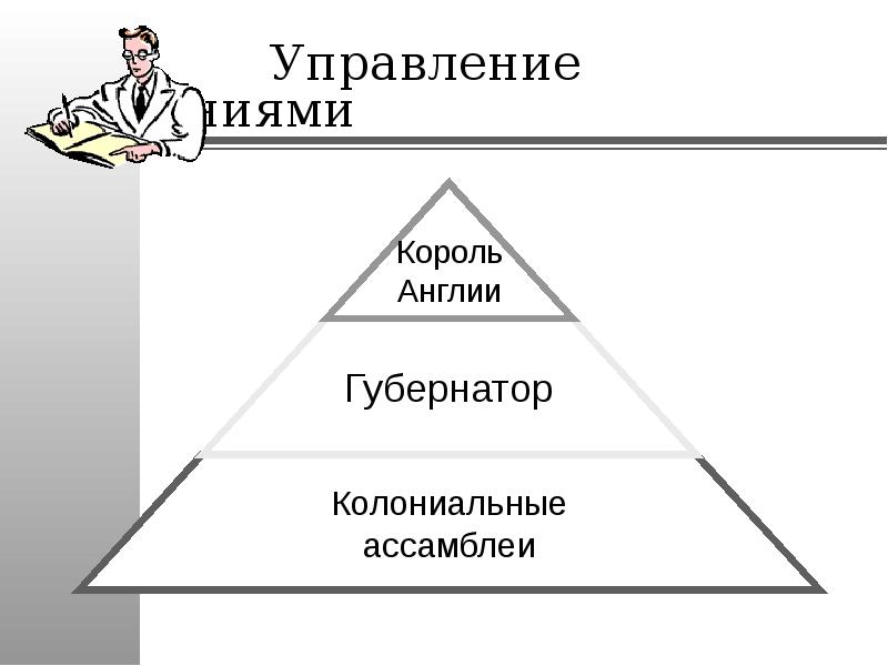 Управление колониями составьте схему