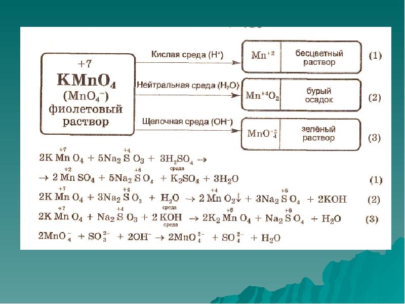 Презентация овр 11 класс химия