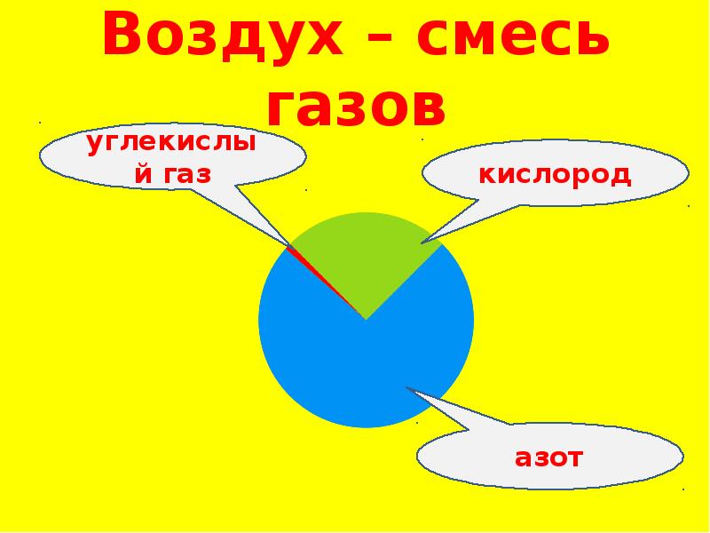 Смесь различных газов в атмосфере