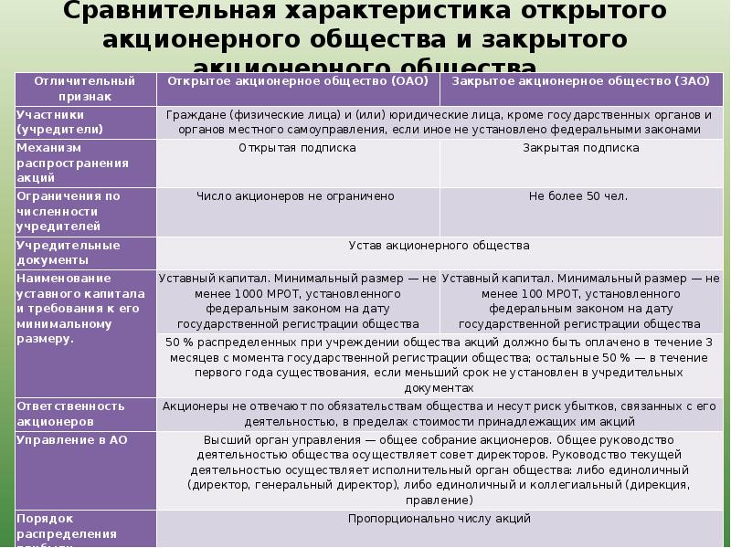 Открой сравнение. Сравнительная таблица открытого и закрытого акционерного общества. Акционерное общество характеристика и особенности. Сравнительная характеристика акционерных обществ. Акционерное общество характеристика таблица.