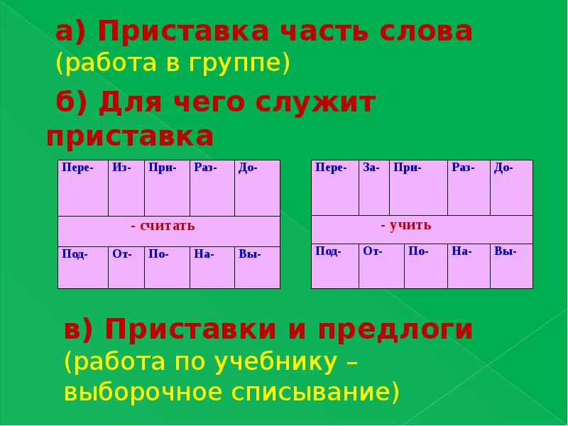 Слова с приставками под с пере. Приставка часть слова. Приставка пере. Для чего служит приставка. Роль приставки в слове.