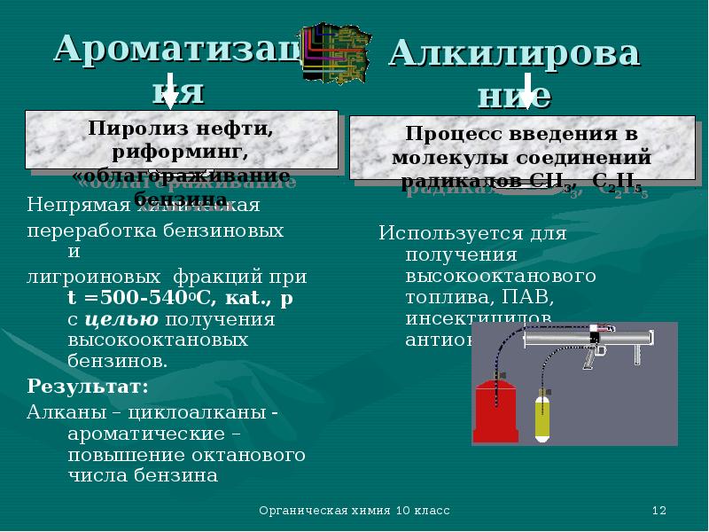 Природные источники и переработка углеводородов презентация