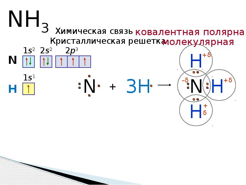 Схема образования ковалентной связи nh3