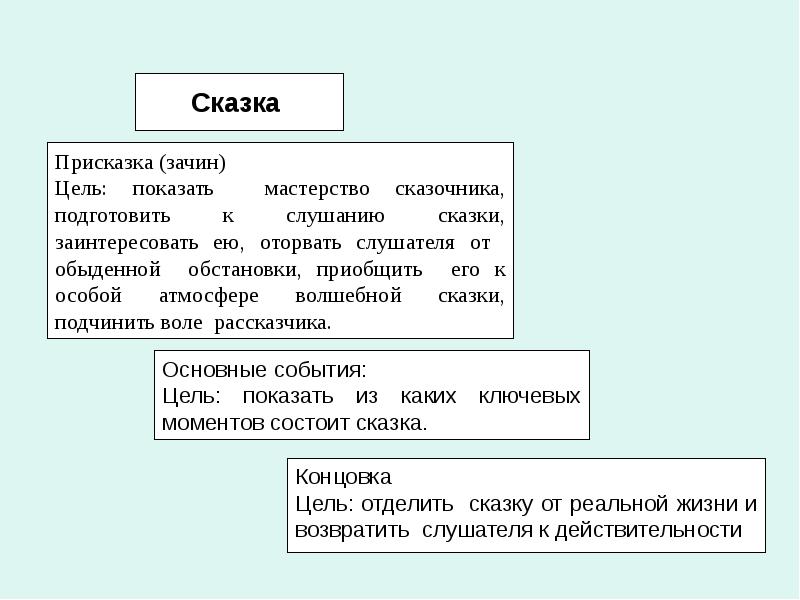 Сказка с присказкой 2 класс